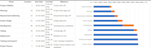 provide end to end data science, analytics and engineering solutions