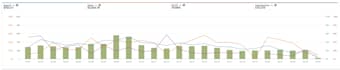 rescue amazon PPC from high acos and cut wasted ad spend