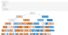 deliver insights and predictive models using python
