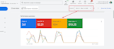 run google ads for auto repair services and towing leads