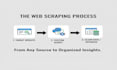 create a webscraping script that collects website info into a desired output