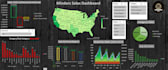 analyze your financial data using power bi