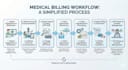 do accurate medical billing and coding services