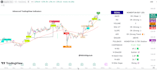 fix and create tradingview pine script indicators and strategies