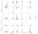 create clean python data visualizations like charts and graphs