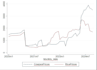 do spss descriptive and regression analysis interpretation