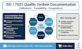 write technical sops, qc procedures, and iso documentation