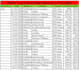 clean and organize excel data for business and professionals