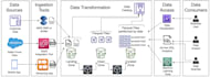 write and optimize pyspark etl pipelines for your data workflows