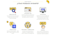 translate and localize your website or app into spanish