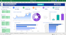 create interactive dashboards, reports and advanced spreadsheets