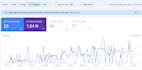 technical SEO issues and improve your website ranking