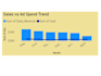 build an interactive power bi dashboard