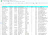 find verified phone numbers and emails through skip tracing
