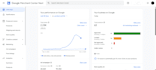 resolve google merchant center misrepresentation quickly