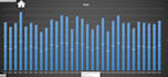 create a dynamic, and interactive excel dashboard and report
