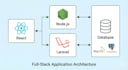 build a custom full stack web using laravel,nodejs and reack