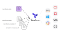 implement terraform infrastructure as code in your AWS cloud