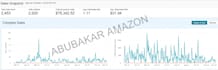 do amazon fba online arbitrage product research