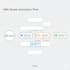 automate your business workflows using n8n and custom API integrations