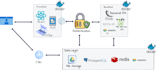 automate tasks and scrape data with a custom python script