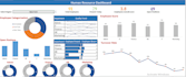create an amazing power bi dashboard