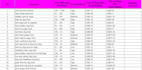 do google ads audit,optimize PPC campaign,exact conversion tracking