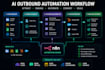 build ai lead generation systems for b2b outbound
