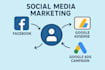do social media marketing