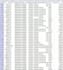 do excel data cleanup and formatting