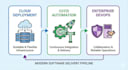 set up and manage cloud infrastructure with azure, AWS, and cicd pipelines