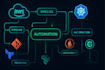 develop ai agent ml llm engineer ai agent ai chatbot langchain rag, ai software