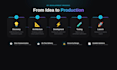 build your next product with expert fullstack development