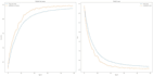 do data science and ml projects in python