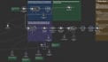 automate your business using n8n, ai tools and python bots