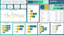 create an interactive power bi dashboard with data cleaning, dax and insights