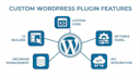 create any custom wordpress plugin you need
