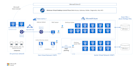 be your devops engineer