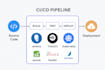 create cicd pipeline with jenkins, github action, gitlab, and argo cd