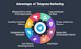 professionally setup your telegram channel or group