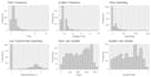 do data analysis and machine learning in r