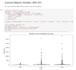 clean, analyze, and visualize your data using python