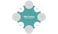 test your website and find bugs professionally