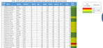 do create pivot table and dashboard