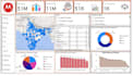 create power bi dashboards