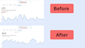 do monthly google my business profile optimization and gmb ranking