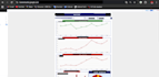 create automated google looker studio dashboards