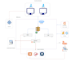 help set up devops cicd pipelines with docker kubernetes on AWS or azure
