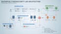 setup cybersecurity lab with splunk, qradar, wazuh, elk siem