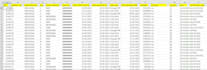 clean messy data, create pivot tables, and automate excel tasks